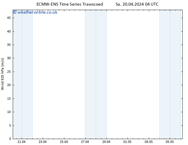 Wind 925 hPa ALL TS Sa 20.04.2024 10 UTC