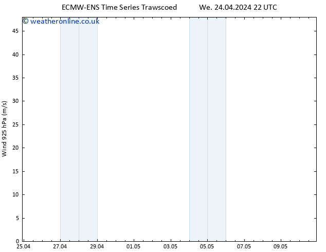 Wind 925 hPa ALL TS Th 25.04.2024 16 UTC