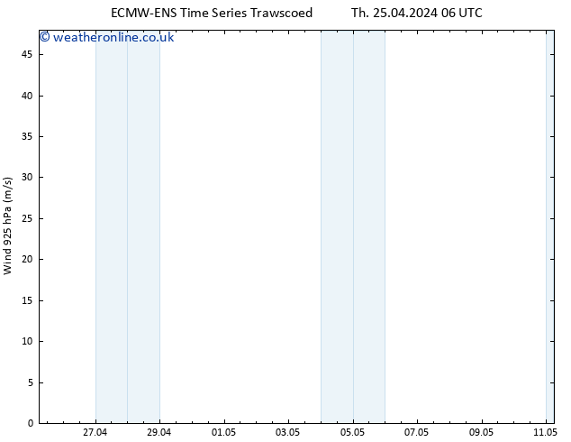 Wind 925 hPa ALL TS Fr 26.04.2024 06 UTC