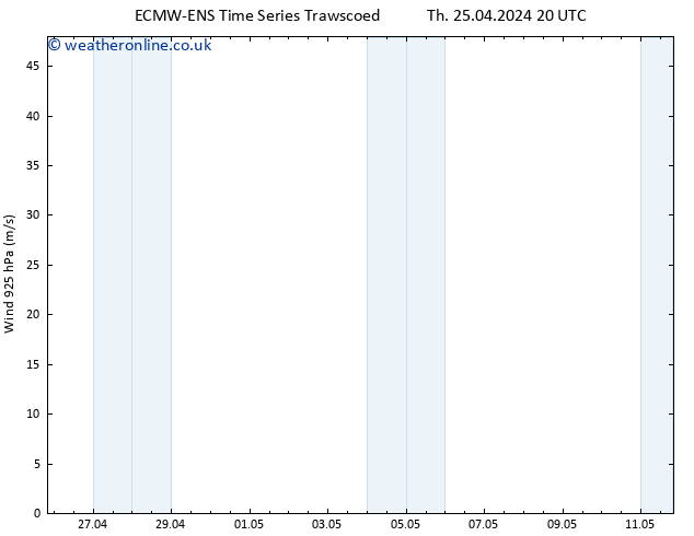 Wind 925 hPa ALL TS Th 25.04.2024 20 UTC