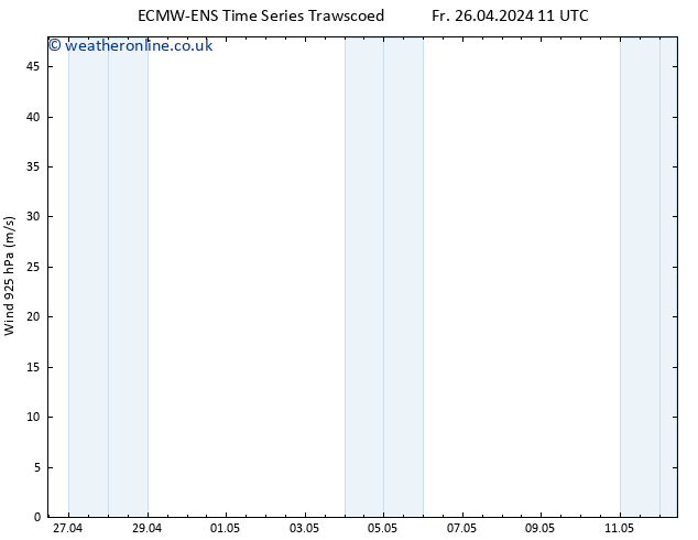 Wind 925 hPa ALL TS Fr 26.04.2024 17 UTC