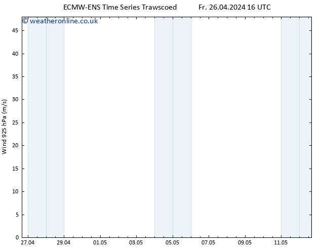 Wind 925 hPa ALL TS Fr 26.04.2024 16 UTC