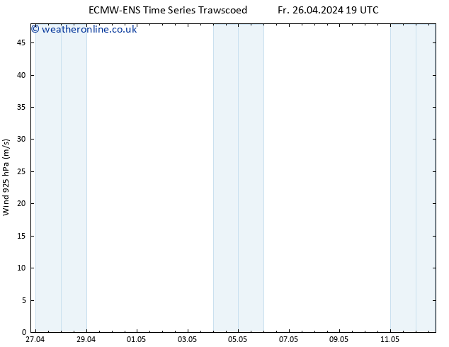 Wind 925 hPa ALL TS Sa 27.04.2024 01 UTC