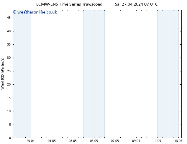 Wind 925 hPa ALL TS Th 02.05.2024 19 UTC