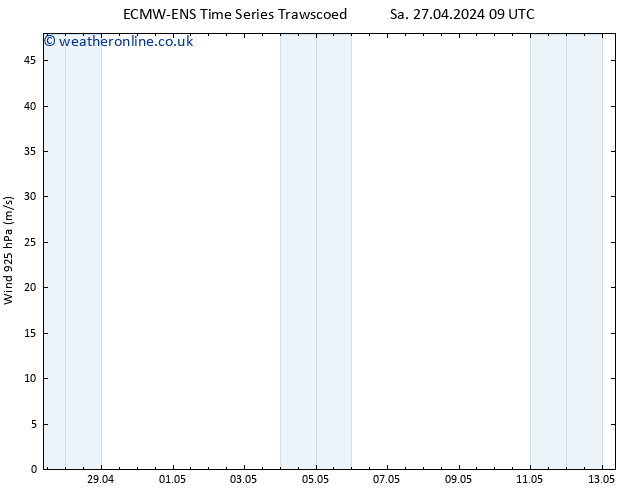 Wind 925 hPa ALL TS Sa 04.05.2024 03 UTC