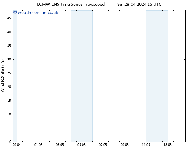 Wind 925 hPa ALL TS Tu 14.05.2024 15 UTC