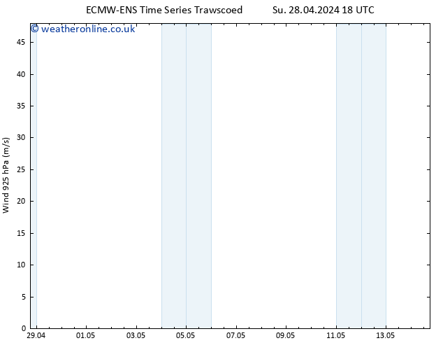 Wind 925 hPa ALL TS We 08.05.2024 18 UTC