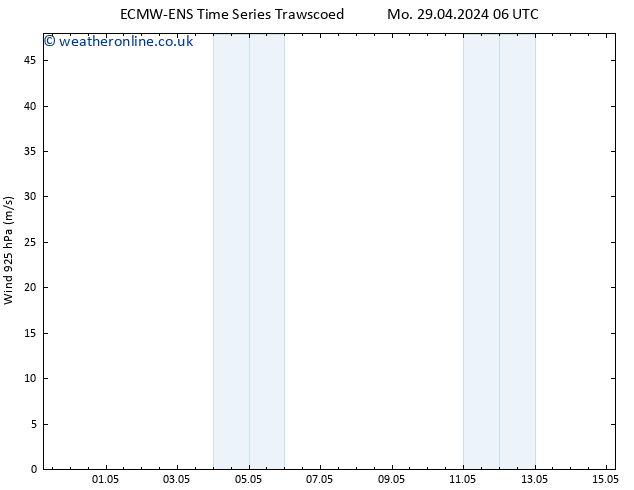 Wind 925 hPa ALL TS Th 02.05.2024 12 UTC