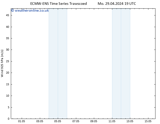 Wind 925 hPa ALL TS Tu 07.05.2024 19 UTC