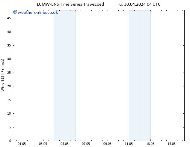 Wind 925 hPa ALL TS Th 02.05.2024 10 UTC