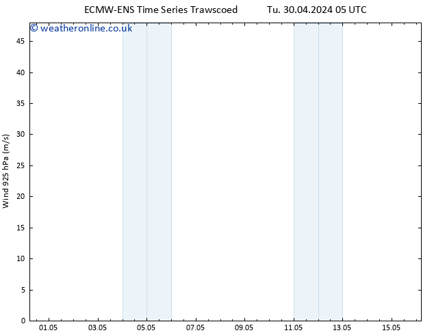 Wind 925 hPa ALL TS Mo 13.05.2024 05 UTC