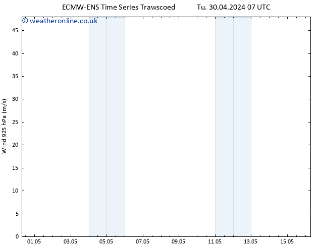 Wind 925 hPa ALL TS Tu 30.04.2024 13 UTC