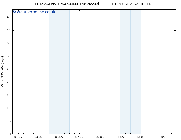 Wind 925 hPa ALL TS Su 05.05.2024 22 UTC