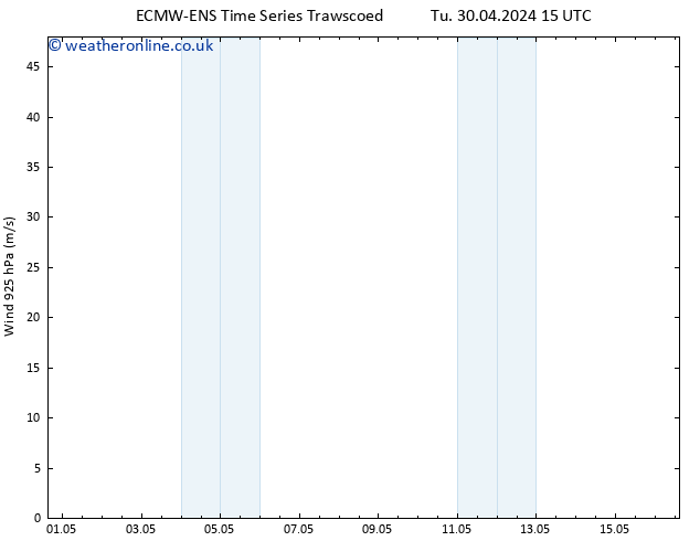 Wind 925 hPa ALL TS Tu 30.04.2024 21 UTC