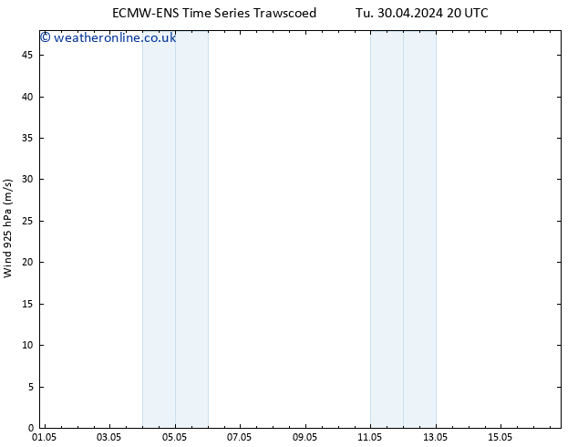 Wind 925 hPa ALL TS Mo 06.05.2024 08 UTC