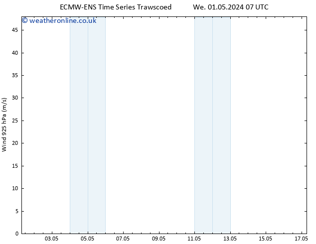 Wind 925 hPa ALL TS Th 16.05.2024 07 UTC