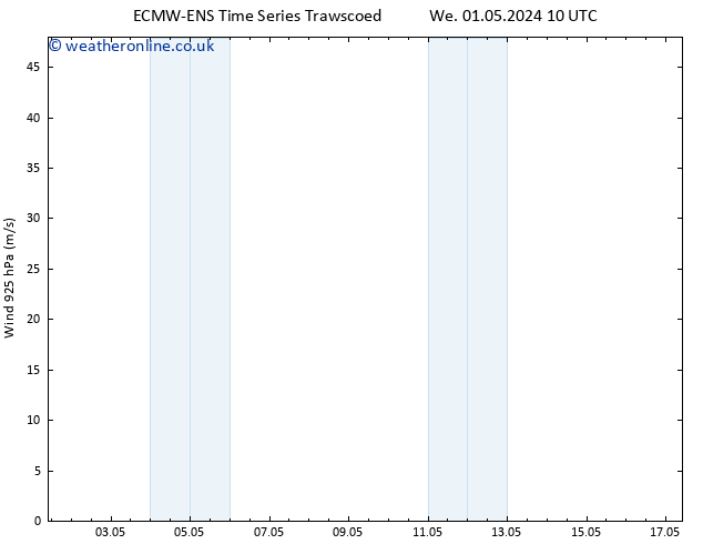 Wind 925 hPa ALL TS Th 09.05.2024 04 UTC