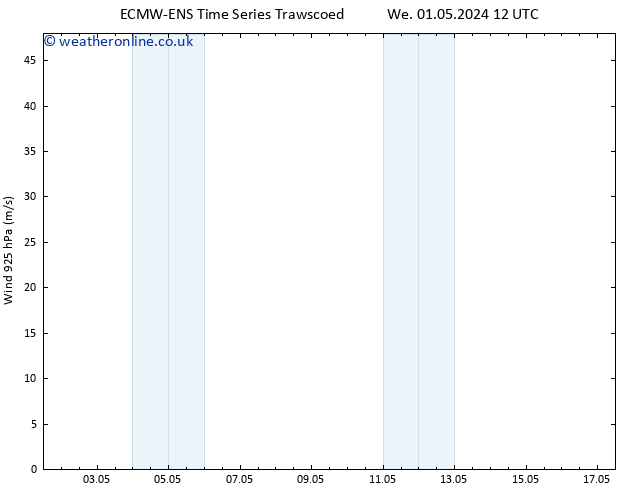 Wind 925 hPa ALL TS Th 02.05.2024 18 UTC