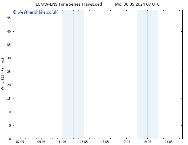 Wind 925 hPa ALL TS Su 12.05.2024 13 UTC