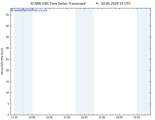 Wind 925 hPa ALL TS Mo 20.05.2024 13 UTC