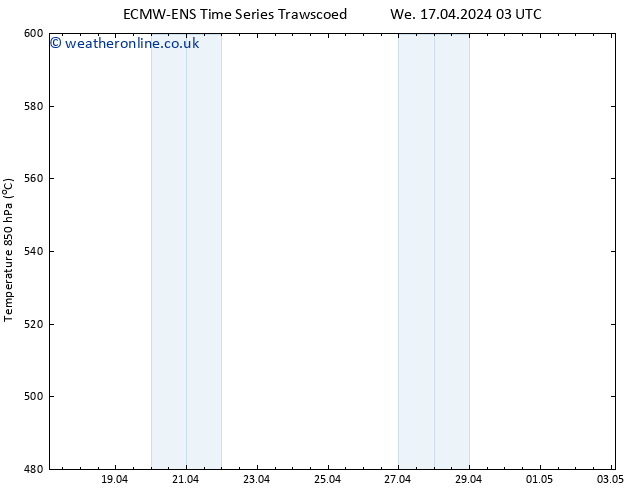 Height 500 hPa ALL TS Th 18.04.2024 21 UTC