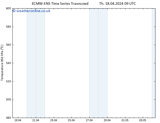 Height 500 hPa ALL TS Th 18.04.2024 15 UTC