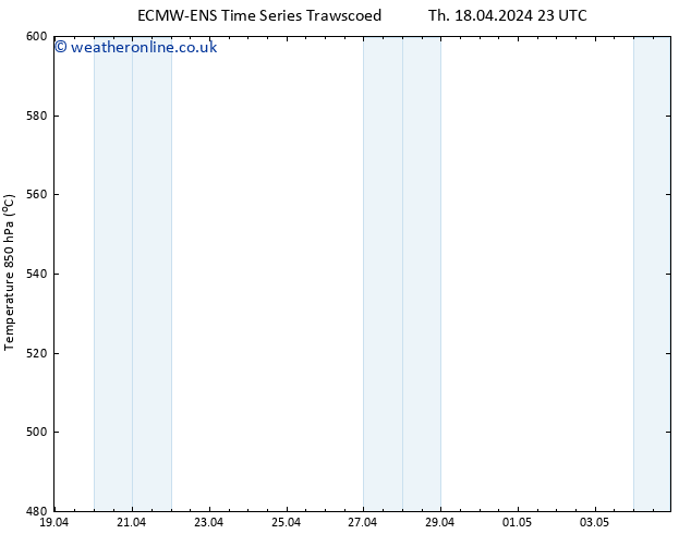 Height 500 hPa ALL TS Fr 19.04.2024 11 UTC