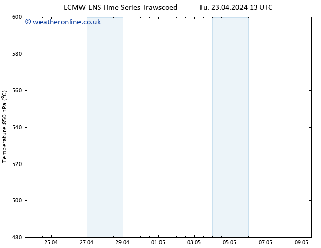 Height 500 hPa ALL TS Sa 27.04.2024 01 UTC