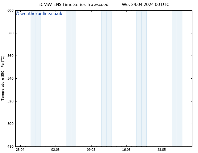 Height 500 hPa ALL TS We 24.04.2024 00 UTC