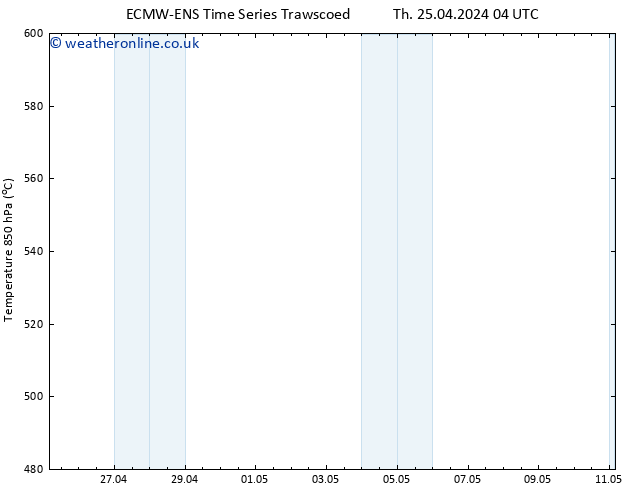 Height 500 hPa ALL TS Mo 29.04.2024 16 UTC