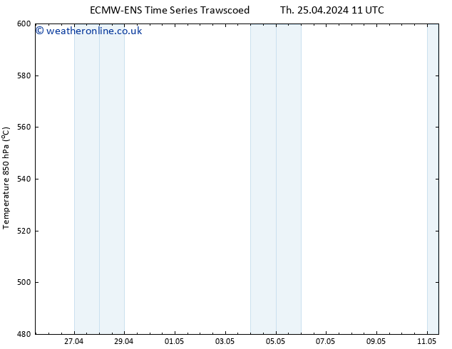 Height 500 hPa ALL TS Mo 29.04.2024 11 UTC