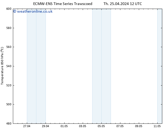 Height 500 hPa ALL TS Tu 30.04.2024 12 UTC