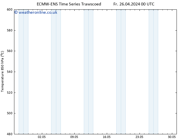 Height 500 hPa ALL TS Fr 26.04.2024 06 UTC
