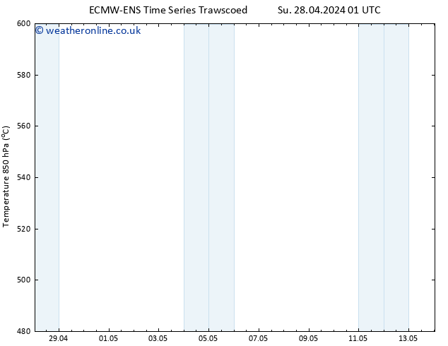 Height 500 hPa ALL TS Su 28.04.2024 07 UTC