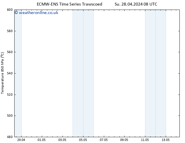 Height 500 hPa ALL TS Su 28.04.2024 20 UTC