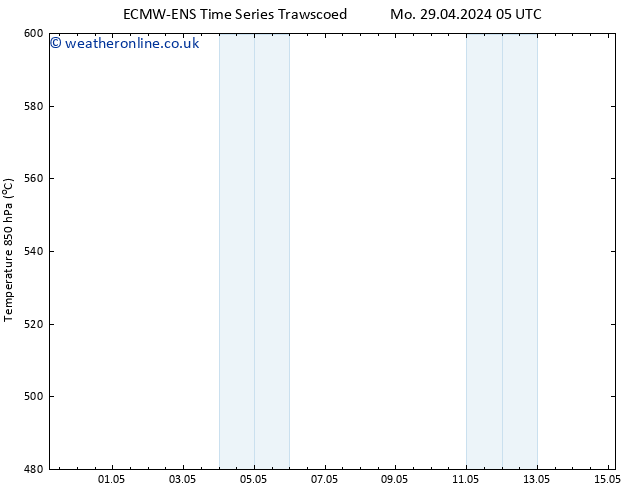 Height 500 hPa ALL TS Th 02.05.2024 23 UTC