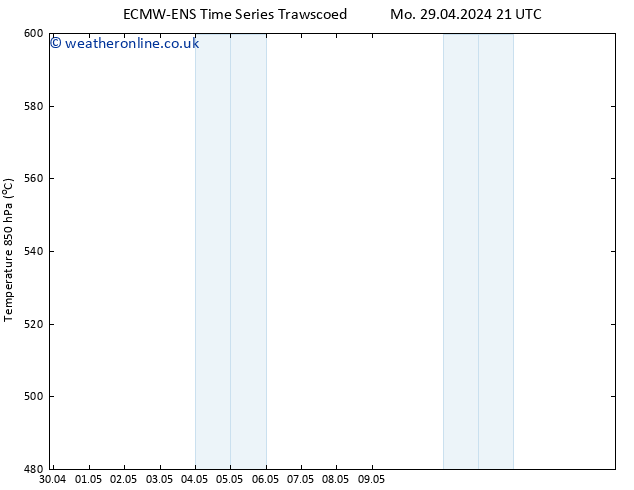 Height 500 hPa ALL TS Tu 07.05.2024 21 UTC