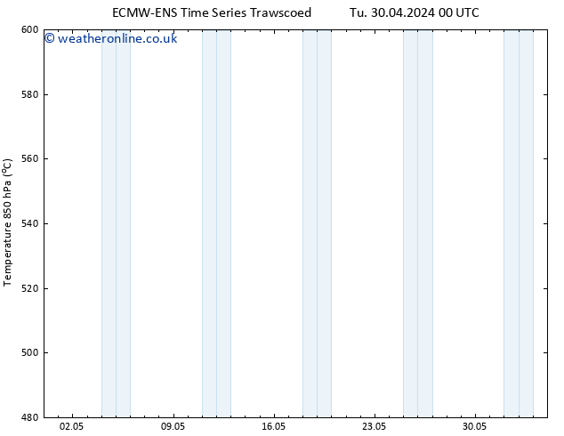 Height 500 hPa ALL TS Tu 30.04.2024 12 UTC