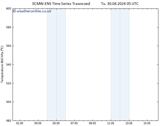 Height 500 hPa ALL TS Th 02.05.2024 17 UTC