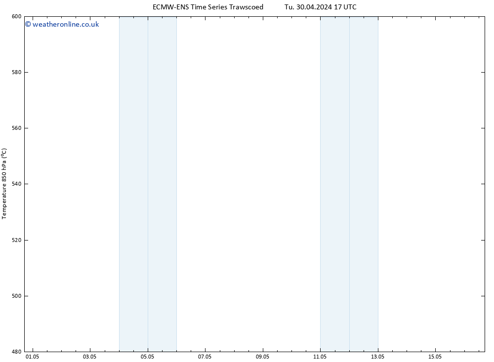 Height 500 hPa ALL TS Tu 30.04.2024 17 UTC