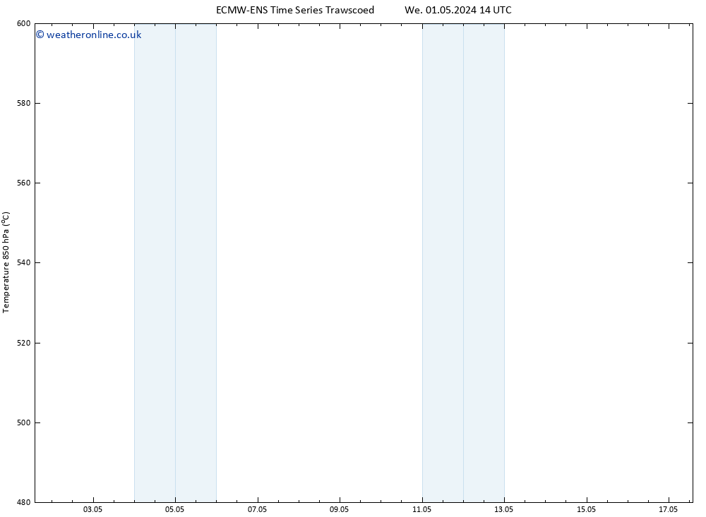 Height 500 hPa ALL TS Fr 10.05.2024 14 UTC