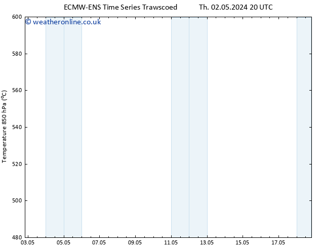 Height 500 hPa ALL TS Tu 07.05.2024 02 UTC