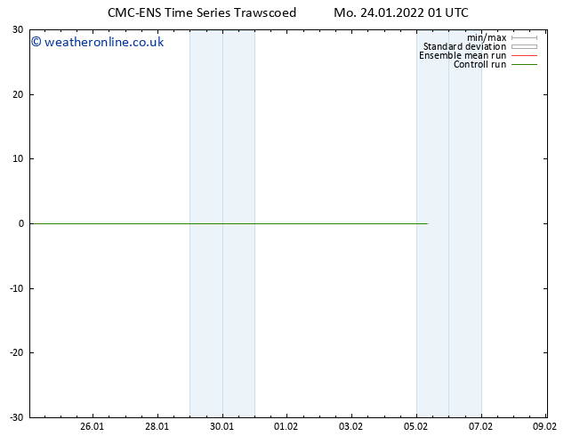 Height 500 hPa CMC TS Mo 24.01.2022 01 UTC
