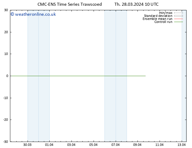 Height 500 hPa CMC TS Th 28.03.2024 10 UTC