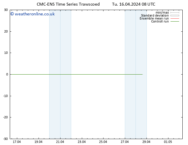 Height 500 hPa CMC TS Tu 16.04.2024 14 UTC