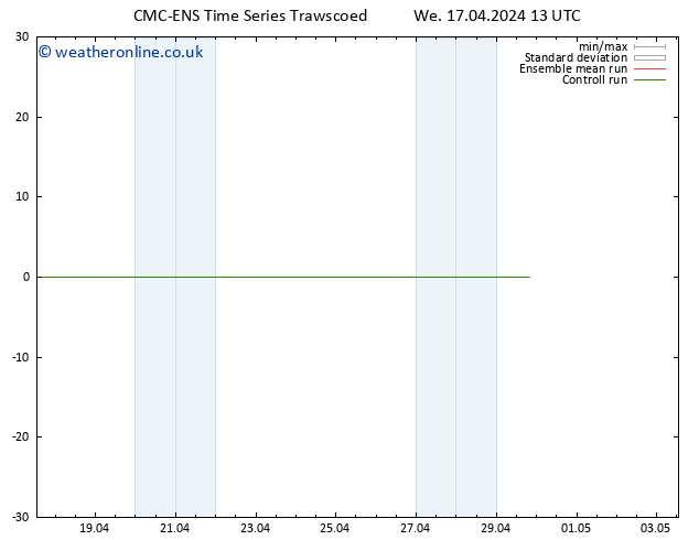 Height 500 hPa CMC TS We 17.04.2024 19 UTC