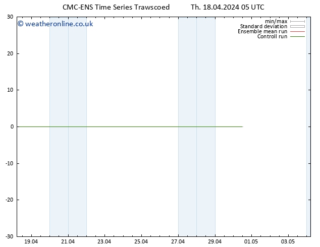 Height 500 hPa CMC TS Th 18.04.2024 05 UTC