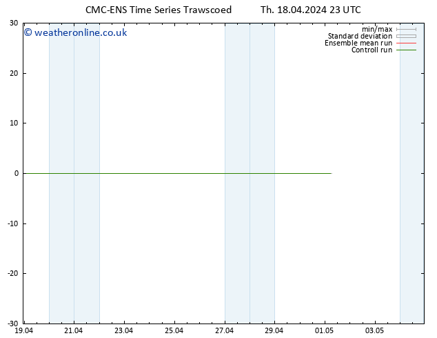 Height 500 hPa CMC TS Fr 19.04.2024 11 UTC