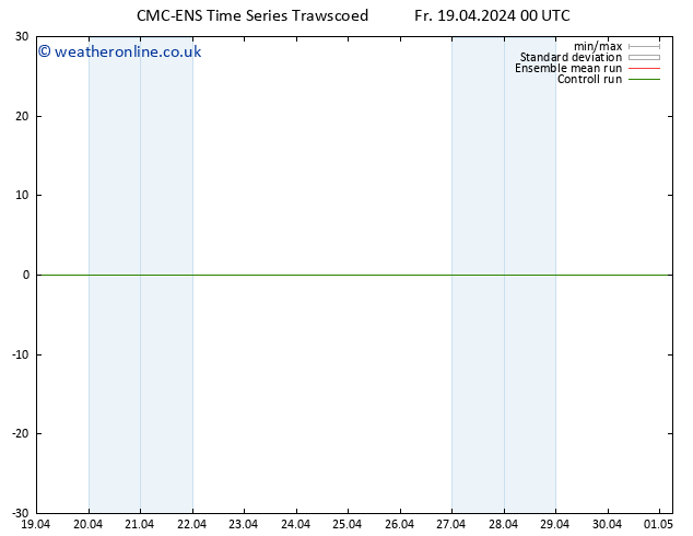 Height 500 hPa CMC TS Fr 19.04.2024 06 UTC