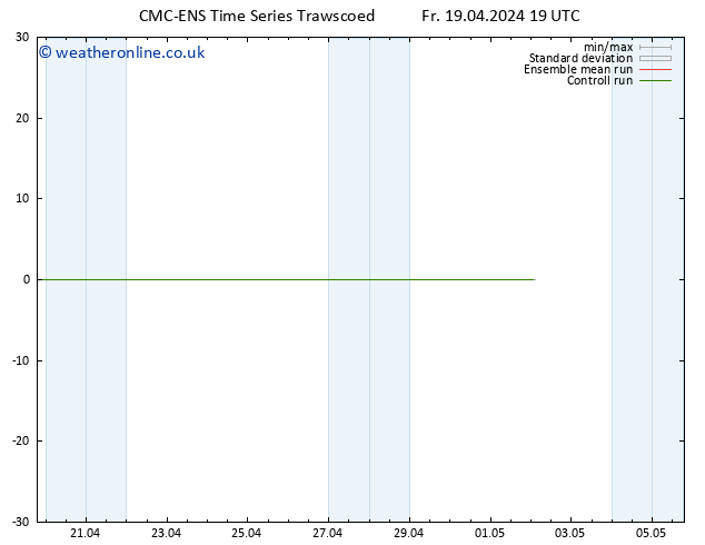 Height 500 hPa CMC TS Fr 19.04.2024 19 UTC